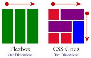 CSS-Grids